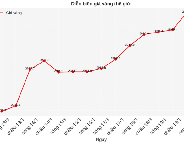 LDPE dẫn đầu đà tăng của thị trường PE Trung Quốc do nguồn cung thắt chặt, nhưng nhu cầu vẫn còn yếu